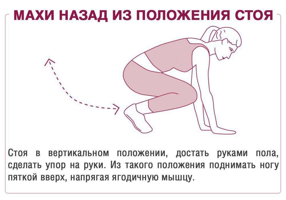 Махи ногами: виды упражнения для ягодиц и для похудения ляшек - назад в кроссовере, в сторону, вперед, стоя, на четвереньках, лежа
