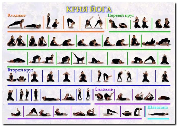 Крия йога: что это такое и упражнения для начинающих, техники атма крийя и кундалини