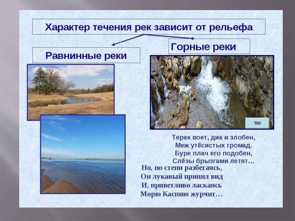 Положение и описание бассейна реки лена по плану (география, 6 класс)
