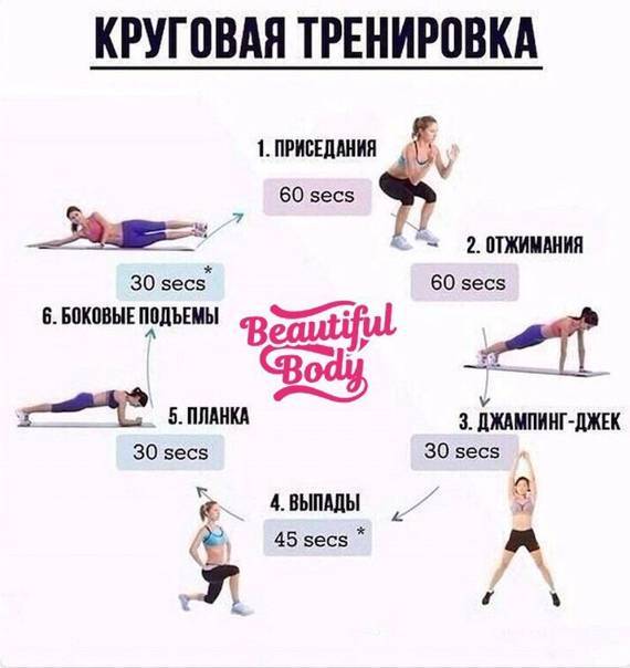 Круговая тренировка для мужчин в тренажерном зале - tony.ru