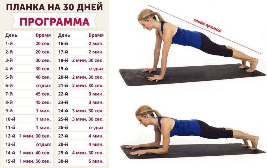 “планка” – лучшее упражнение для спины и пресса!