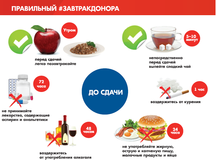 Рекомендации донору  — рдкб фгаоу во рниму им. н.и. пирогова минздрава россии