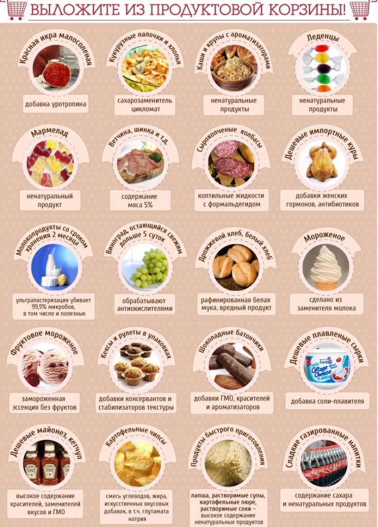 Самые вредные продукты питания. топ-10 самых вредных продуктов
