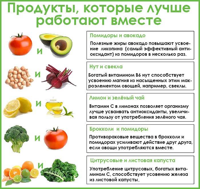 Нитраты и другие вредные химические вещества в овощах и фруктах | статья в журнале «молодой ученый»