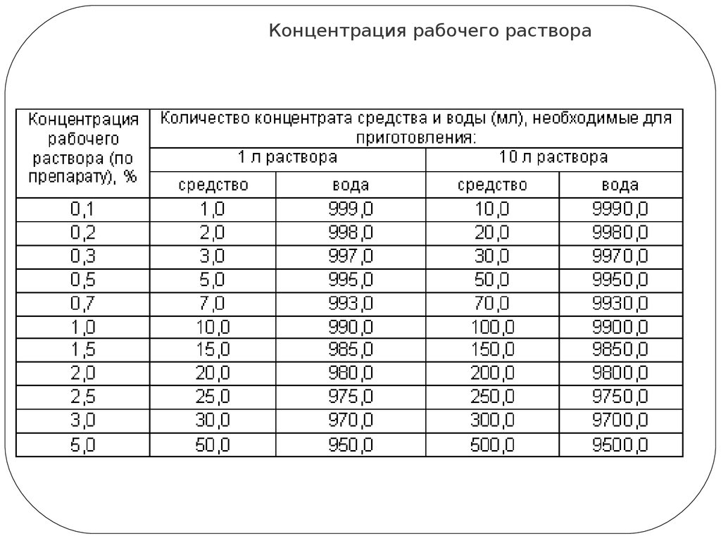 Средство для бассейна: антисептики для дезинфекции и народные средства от цветения воды