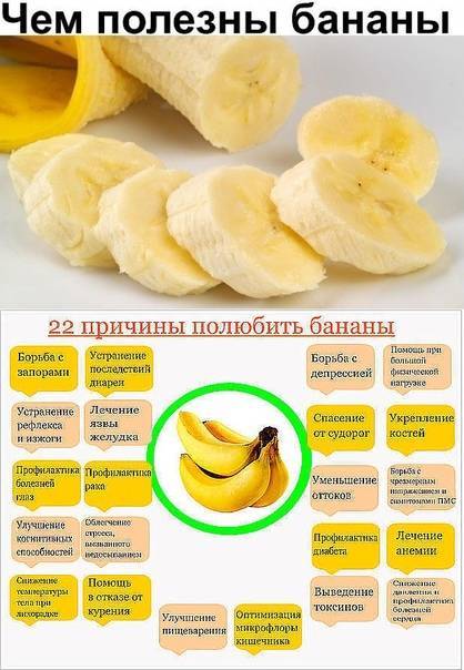 ???? банан — калорийность и состав витаминов. в чем польза для здоровья?