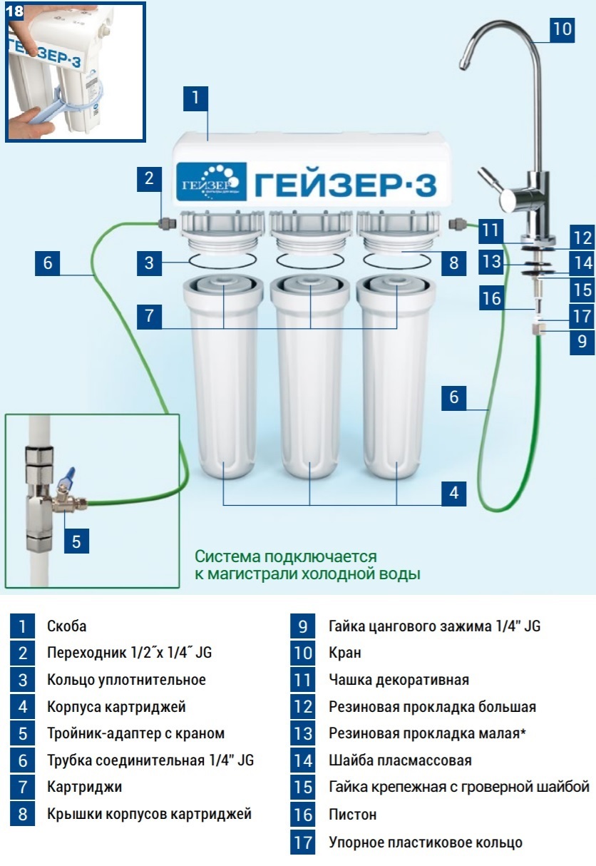 Гейзер 3, фильтры для воды, замена картриджей, как поменять и подключить к водопроводу
