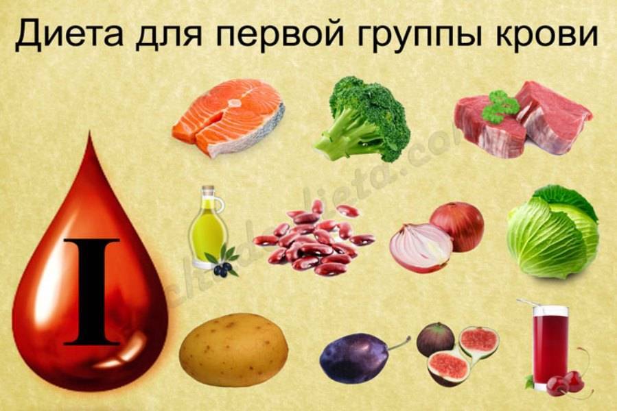 Диета по группе крови: принцип питания и научное обоснование, продукты и меню для каждой группы