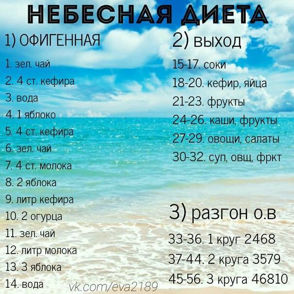 Питьевая диета на 14 дней: отзывы и результаты, фото | poudre.ru