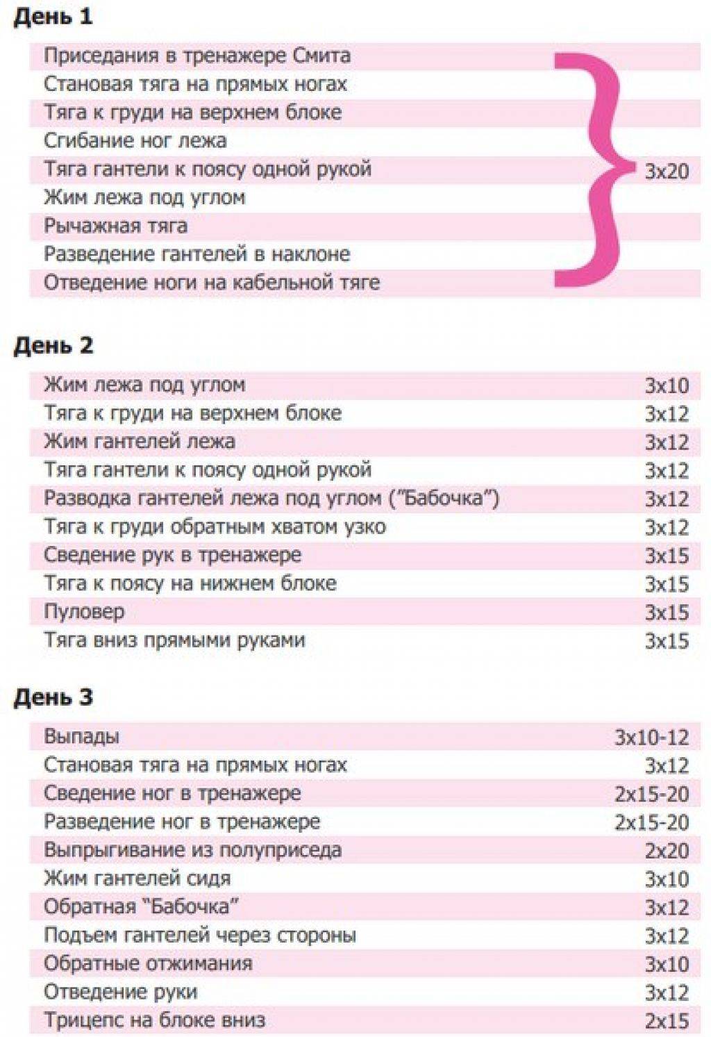 Программа тренировок в тренажерном зале для девушек для похудения: лучшие упражнения и пример меню питания