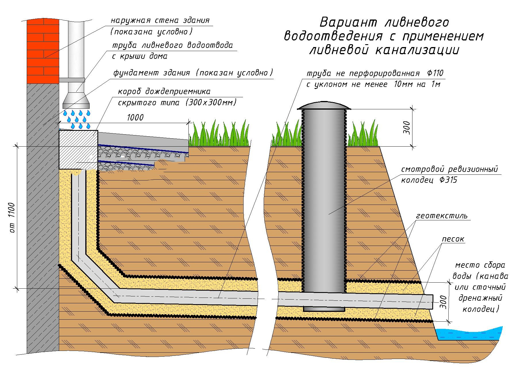 Какой тип фундамента нужен для частного дома если грунтовые воды близко?