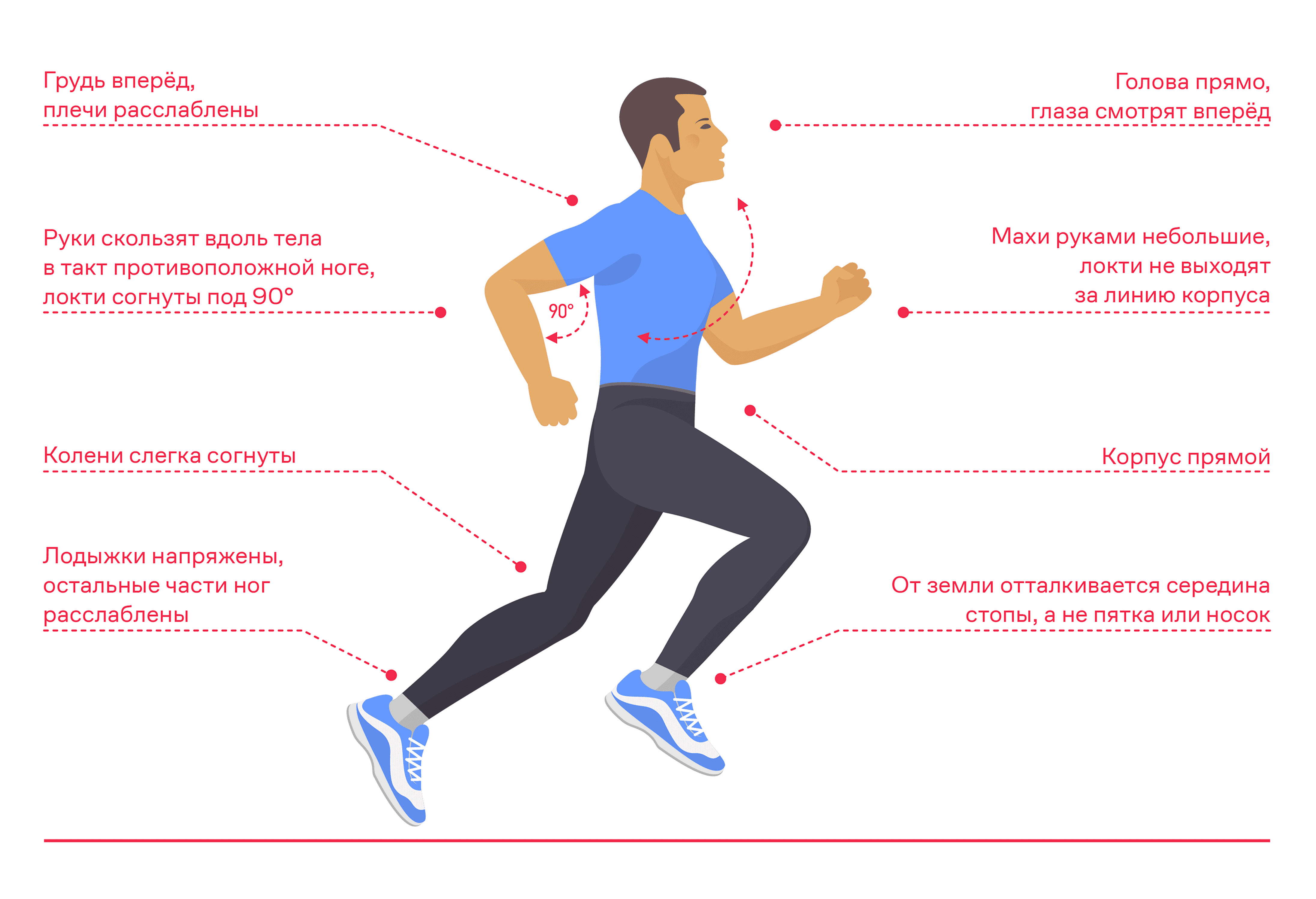 Техника бега стопа. Правильная техника бега. Правильная техника бега для начинающих. Положение тела при беге. Как правильно бегать.