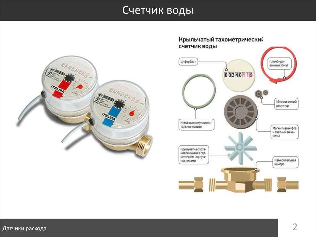 Какой выбрать счетчик воды и экономить на платеж | инженер подскажет как сделать
