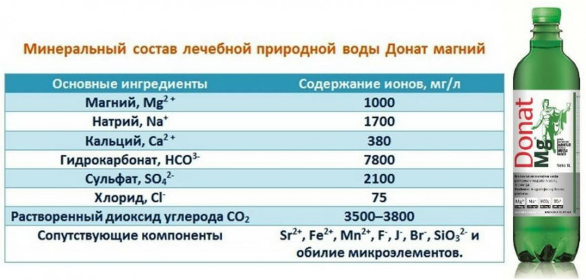Столовая минеральная вода: сколько можно и как правильно пить, список с названиями негазированной и с газом, рейтинг лечебно-столовых | house-fitness.ru