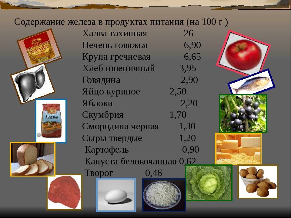 Продукты питания богатые железом, в каких железосодержащих его большое количество, смотреть таблицы и списки на портале мам бэби.ру