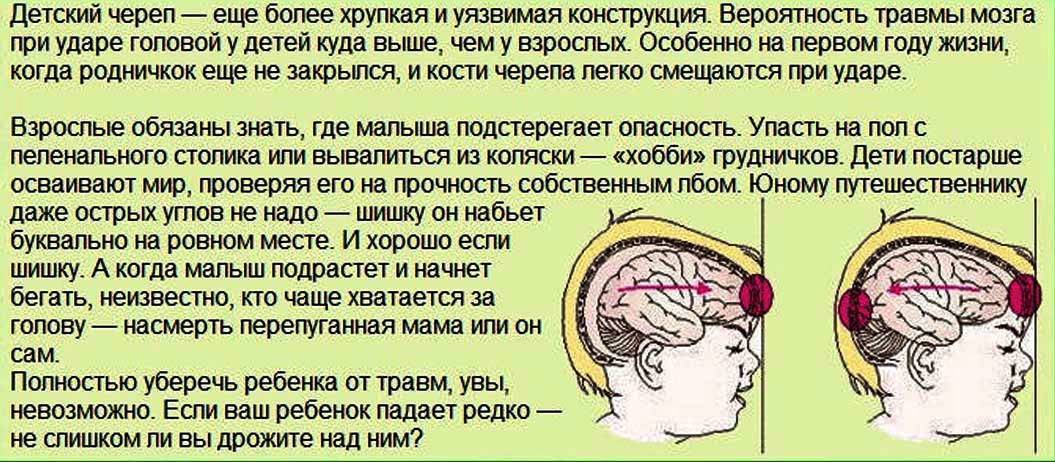 Сотрясение мозга