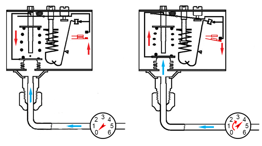 Устройство и принцип работы реле давления воды для насоса