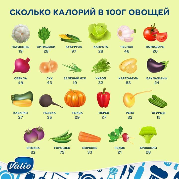 Огурец на гарнир калории