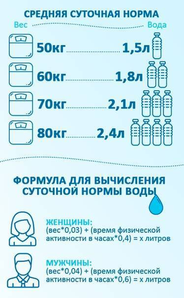Сколько воды нужно пить в день? - fitlabs / ирина брехт