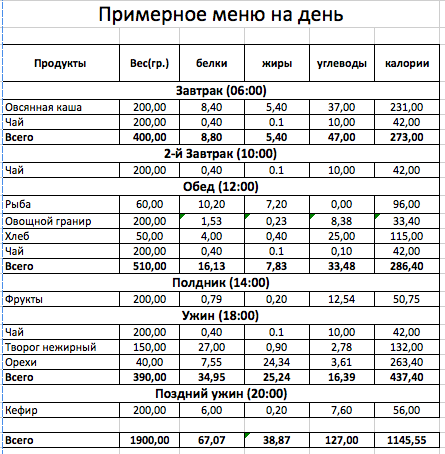 Меню на 2000 калорий ???? на неделю для похудения | фитоняшка