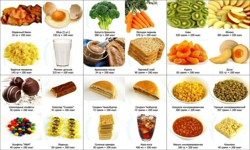 Как похудеть на чипсах и растолстеть на овощах. блогерша развенчивает мифы о полезной «низкокалорийной» еде