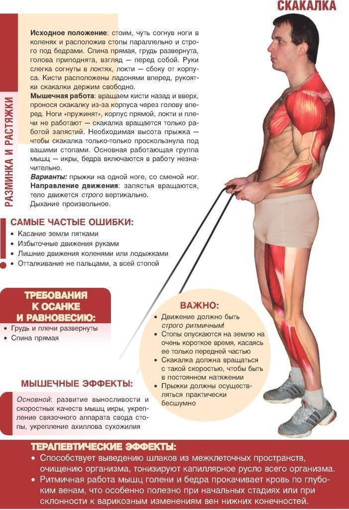 Кардио тренировки со скакалкой для мужчин для похудения | занятия и упражнения со скакалкой для здоровья