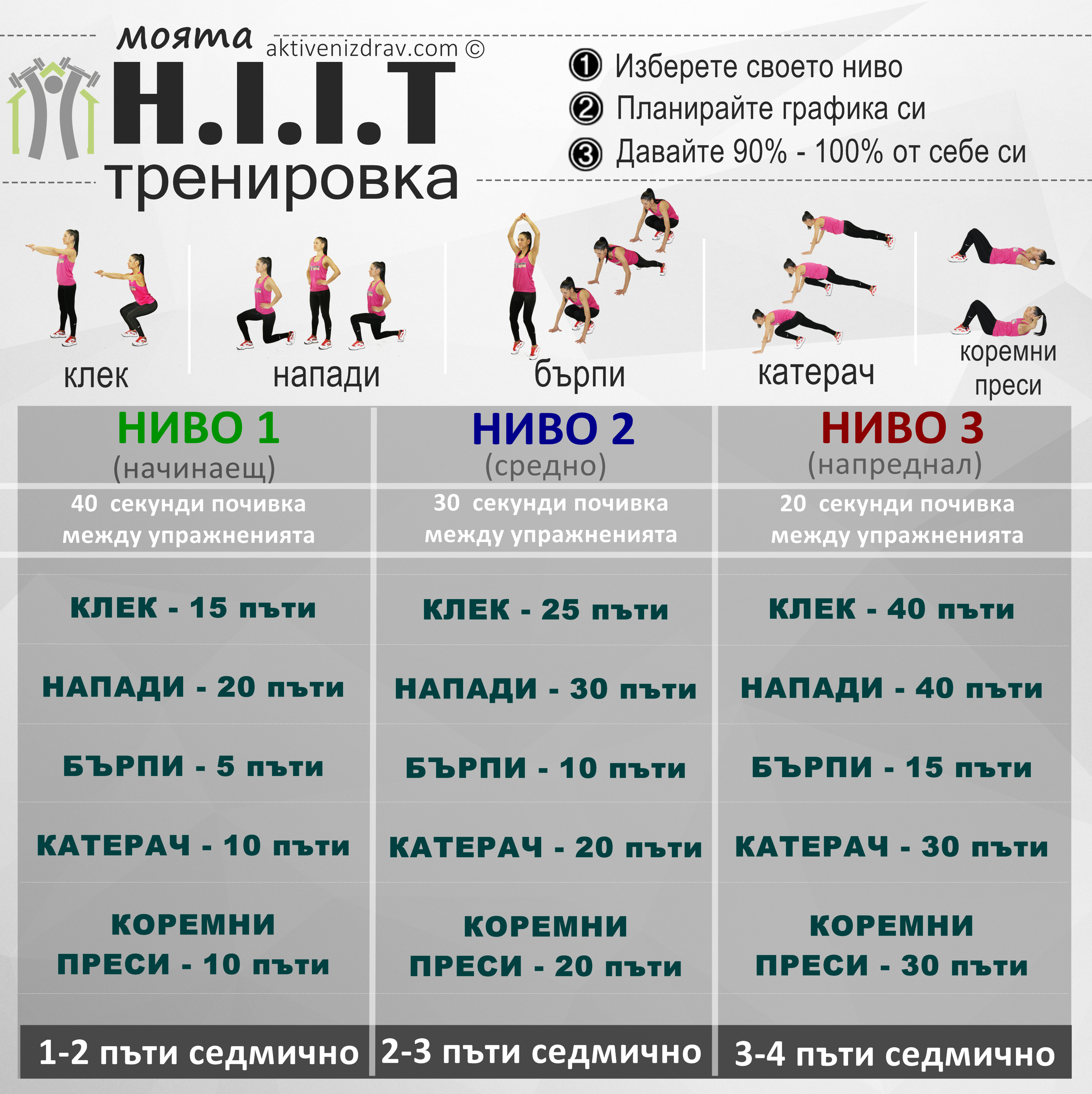 Как растут мышцы и как тренироваться, чтобы они росли?