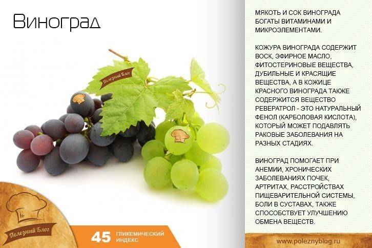 Виноград: польза и вред, калорийность винограда | вести