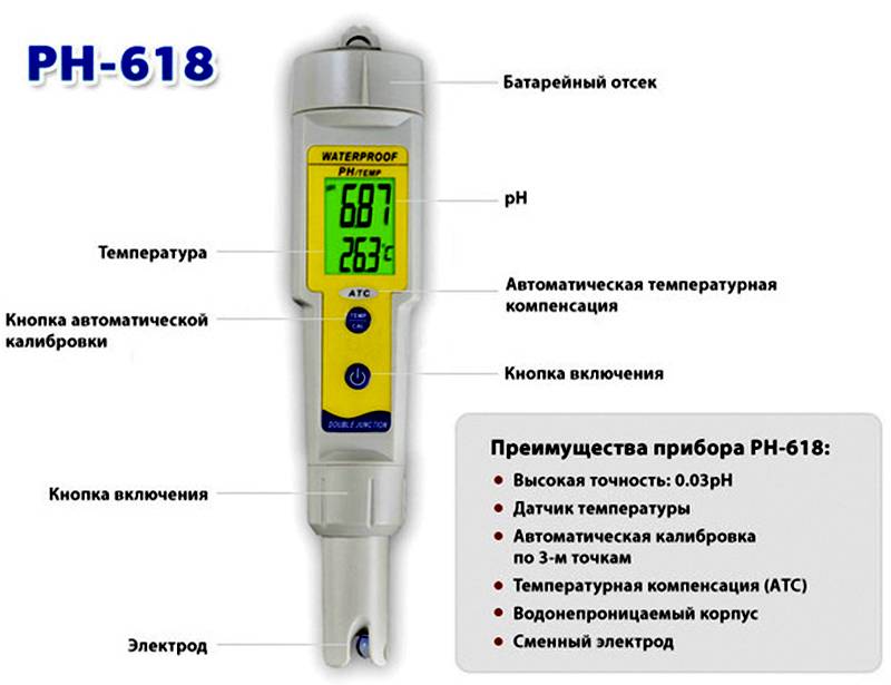 Чем грозит нарушение кислотно-щелочного баланса | food and health