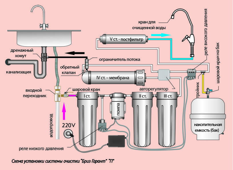 Магнитный фильтр для воды: принцип действия, пошаговая инструкция по установке