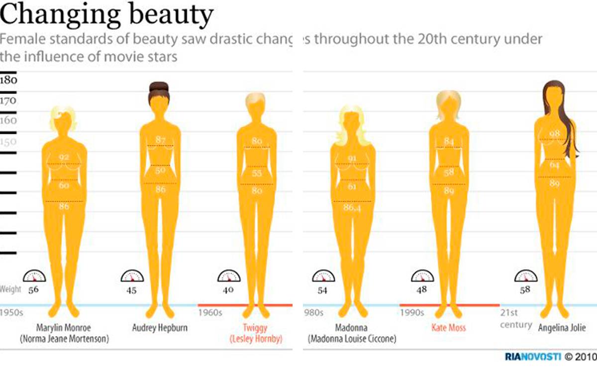 Типы телосложения. соотношение роста и веса