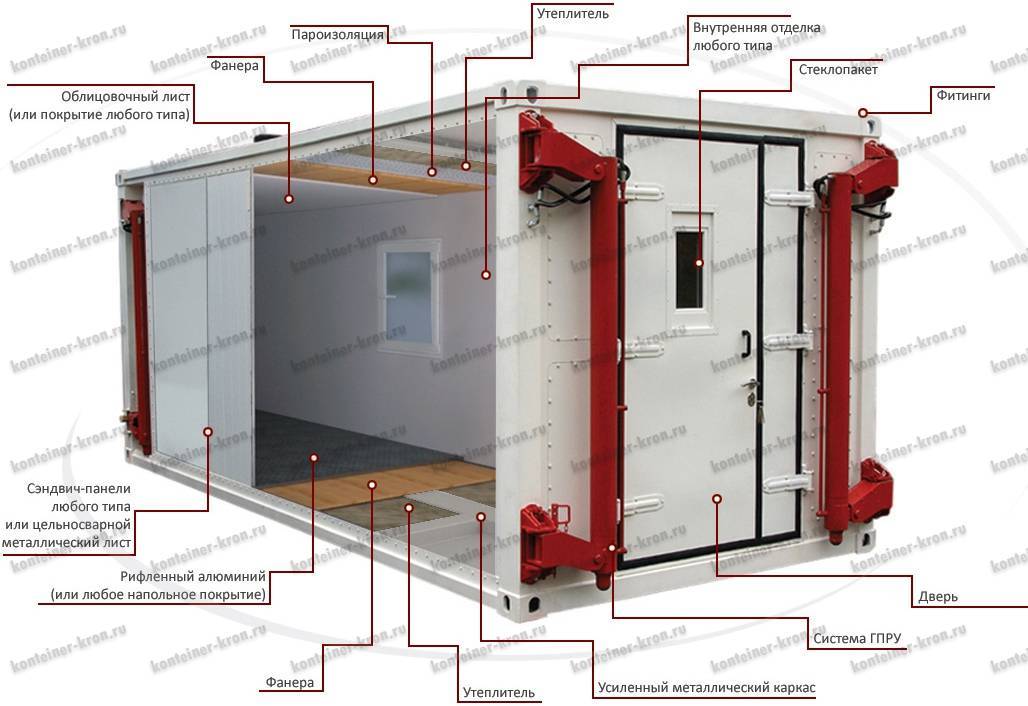 Дома из контейнеров: проекты и инструкция по постройке