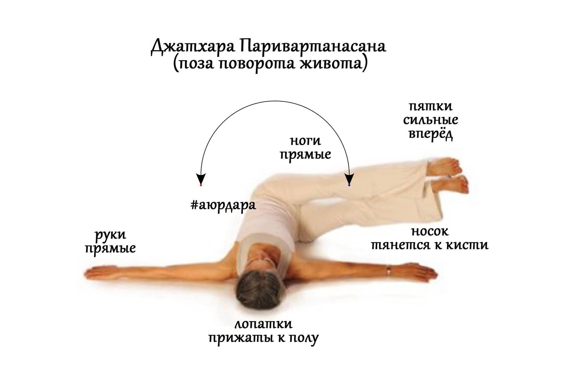Одно из лучших упражнений на скручивание позвоночника в йоге – Джатхара Паривартанасана