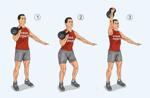 Комплекс упражнений с гирей на все группы мышц
