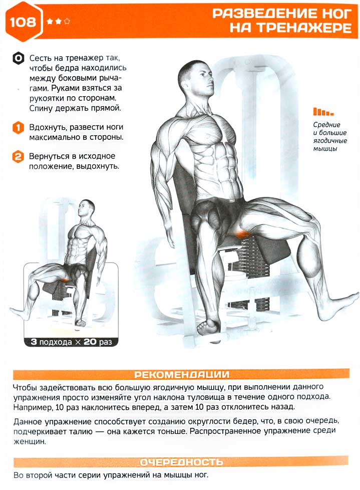 Разведение ног. Сведение разведение ног в тренажере техника выполнения. Разводка ног в тренажере сидя. Сведение и разведение ног в тренажере. Сведение бедер в тренажере сидя.