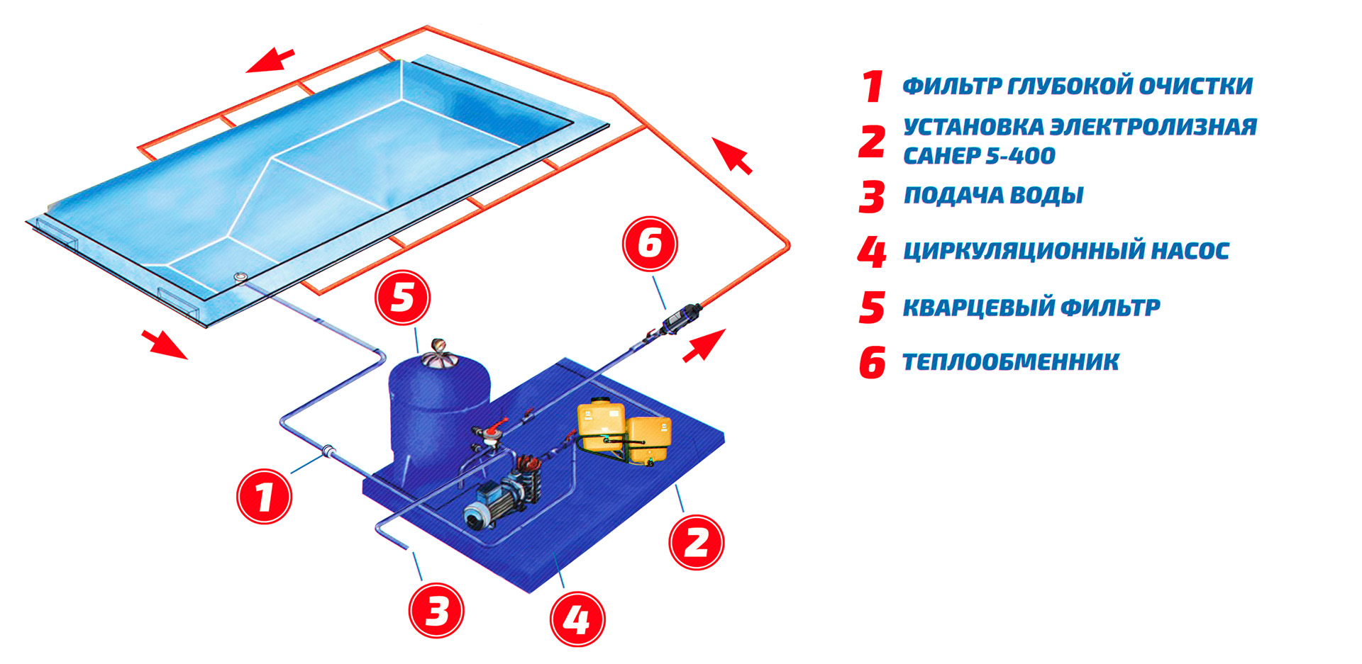 Чем очистить воду в домашнем бассейне от различных загрязнений