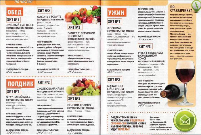 Фруктовая диета для похудения: меню на фруктах, отзывы, рецепты