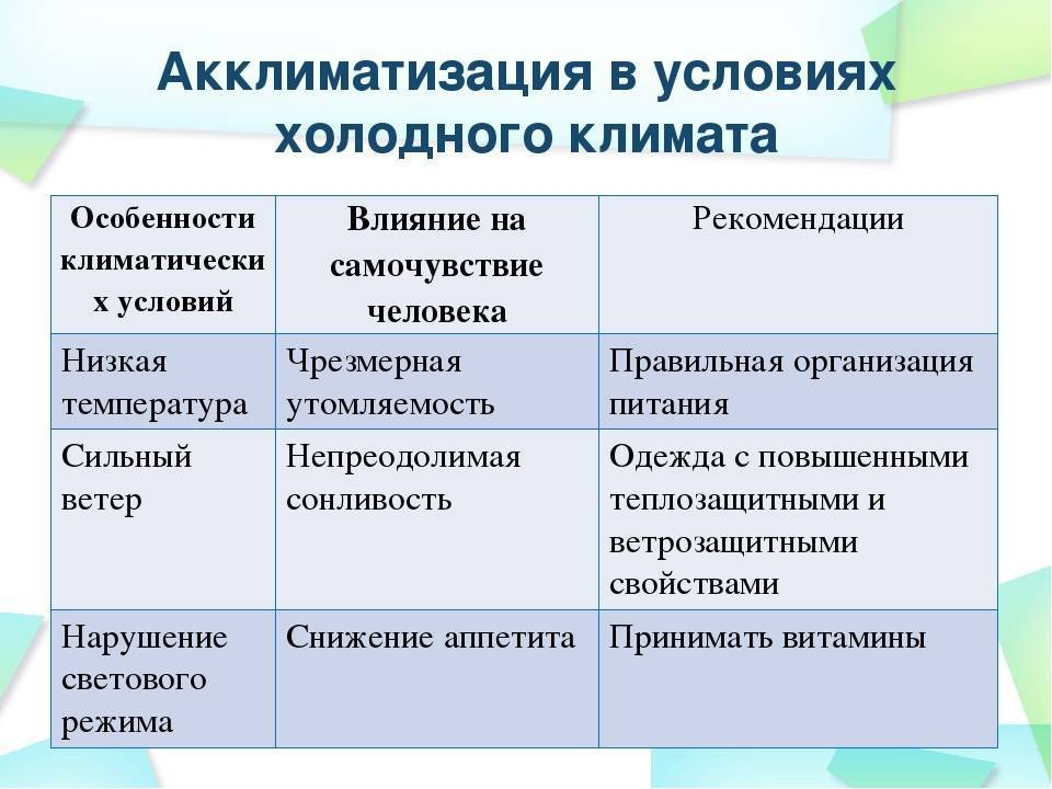 Акклиматизация у детей и взрослых после моря, симптомы акклиматизации на море - medside.ru