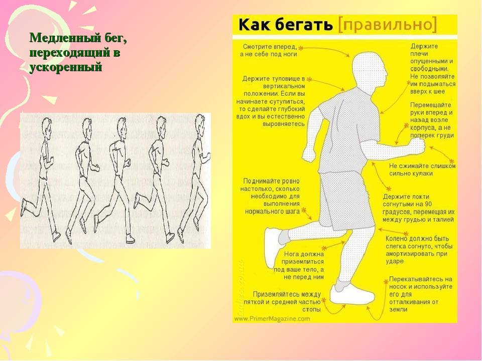 Техника бега для начинающих в картинках