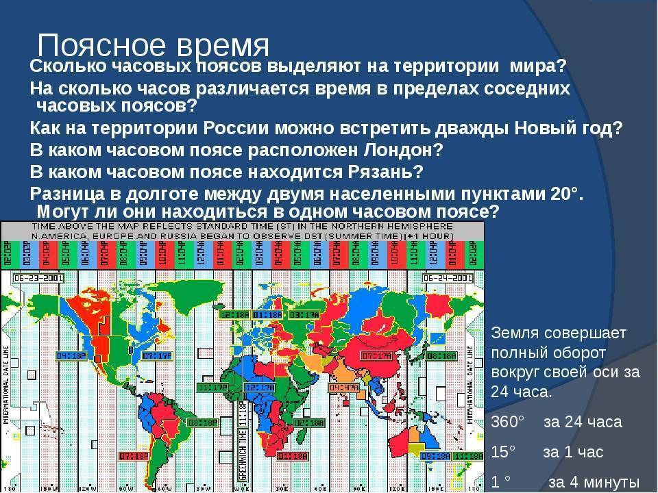 Количество поясов в россии. Карта часовых поясов. Временные пояса. Поясное время.