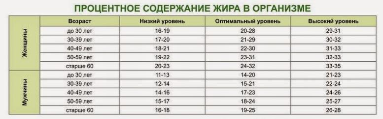 Как измерить количество жира - здоровая россия