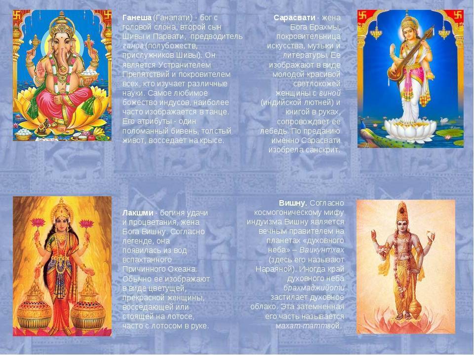 Вишну - самый многоликий бог индии