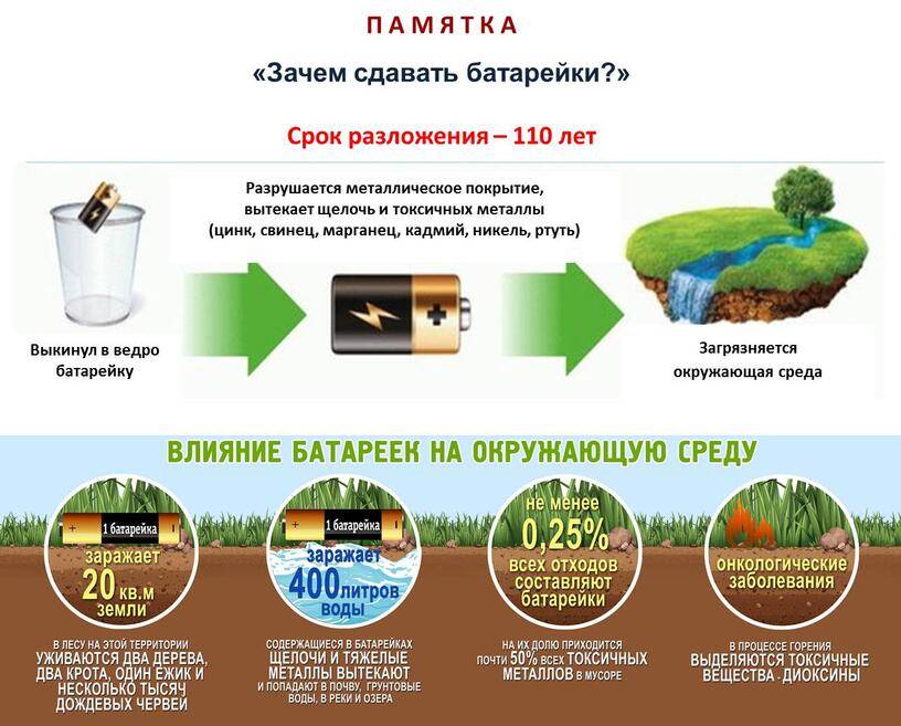 Что делать со старым ненужным счетчиком воды