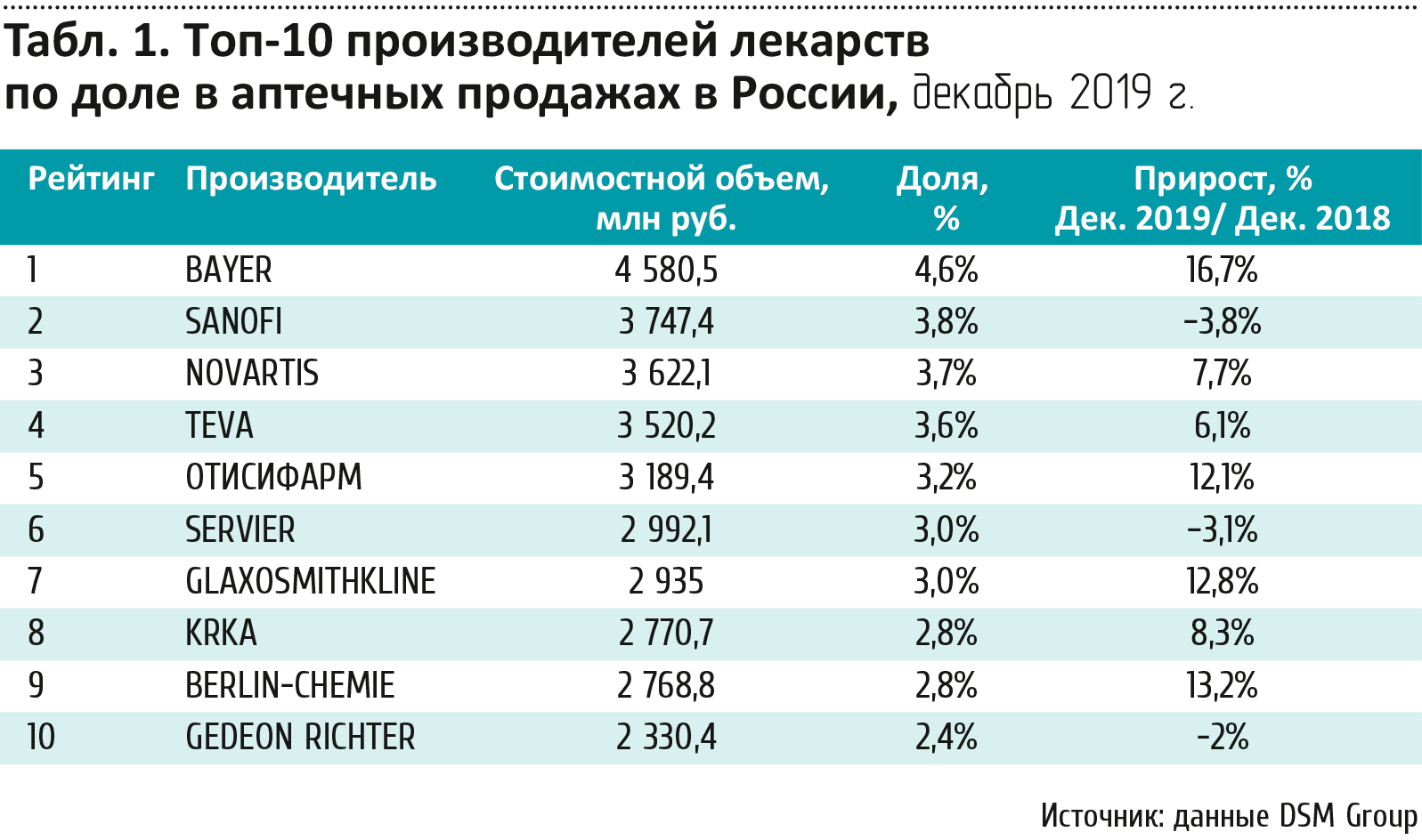Российский и мировой рынок полимерных композитов (обзор)