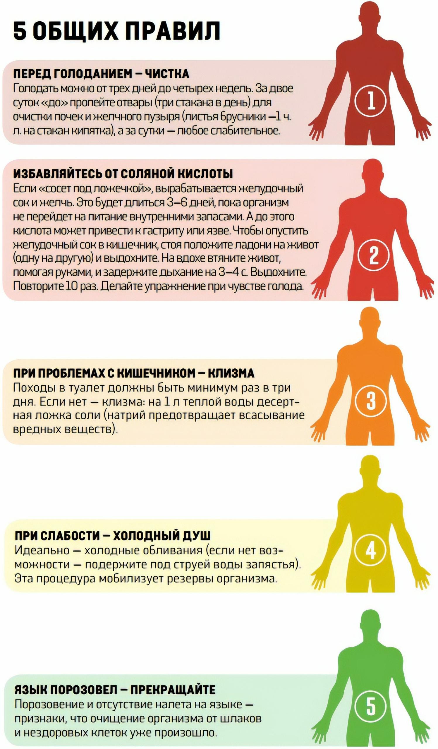 Пищевое отравление: как оказать себе первую помощь