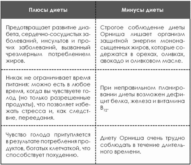 Диета огуречная для похудения на 3-7 дней: меню, рецепт и отзывы о результатах :: syl.ru