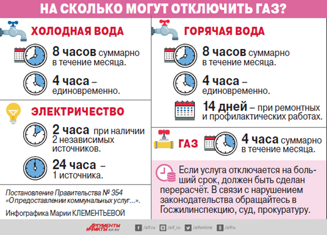 ᐉ на сколько по закону могут отключить холодную воду по закону. mainurist.ru