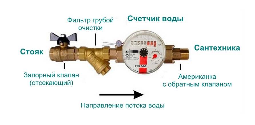 Подключение фильтра для воды к водопроводу: как установить в квартире и частном доме проточный фильтр для очистки воды своими руками?