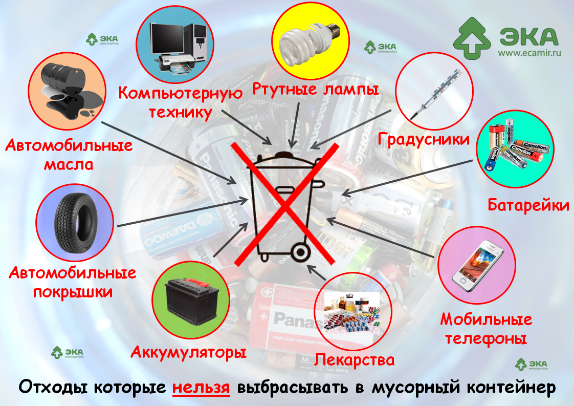 Как правильно утилизировать старые счетчики