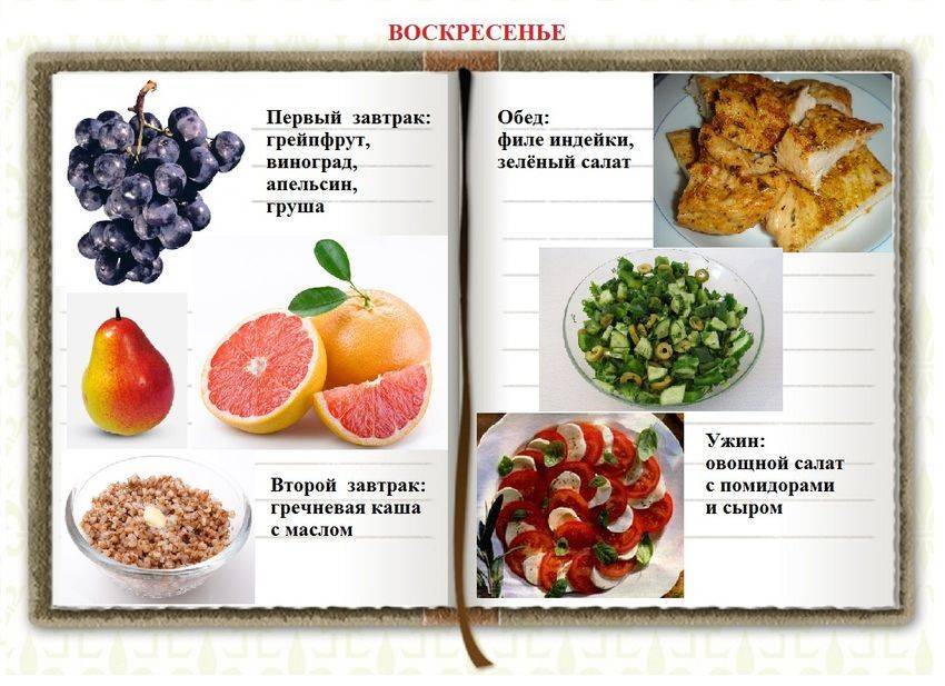 Кремлёвская диета: таблица полная (версия для печати), отзывы и результаты
